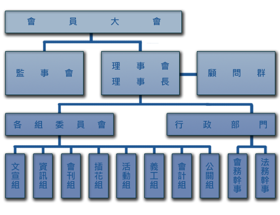 中华阿逸多第二届理事会